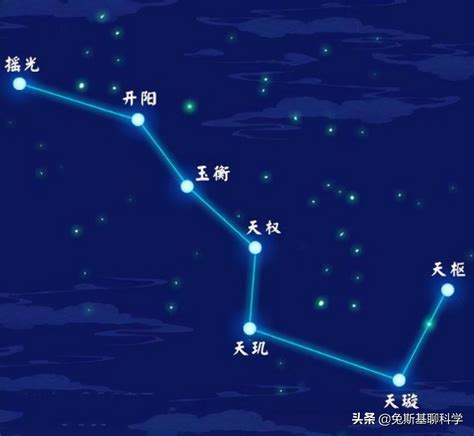 北斗七星图案|北斗七星（是北半球天空的重要星象，因七星曲折如斗得名）